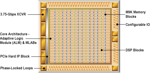 EP2AGX125EF35, FPGA семейства Arria II GX, 124100 эквивалентных логических элементов